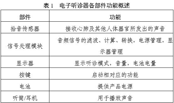 電子聽診器注冊審查指導(dǎo)原則(2025年第20號)(圖1) 電子聽診器注冊審查指導(dǎo)原則(2025年第20號)(圖1)
