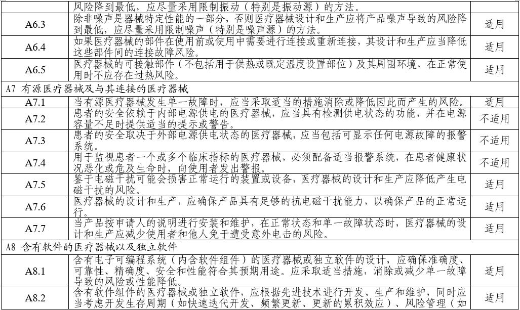 電子聽診器注冊審查指導(dǎo)原則(2025年第20號)(圖8) 電子聽診器注冊審查指導(dǎo)原則(2025年第20號)(圖8)