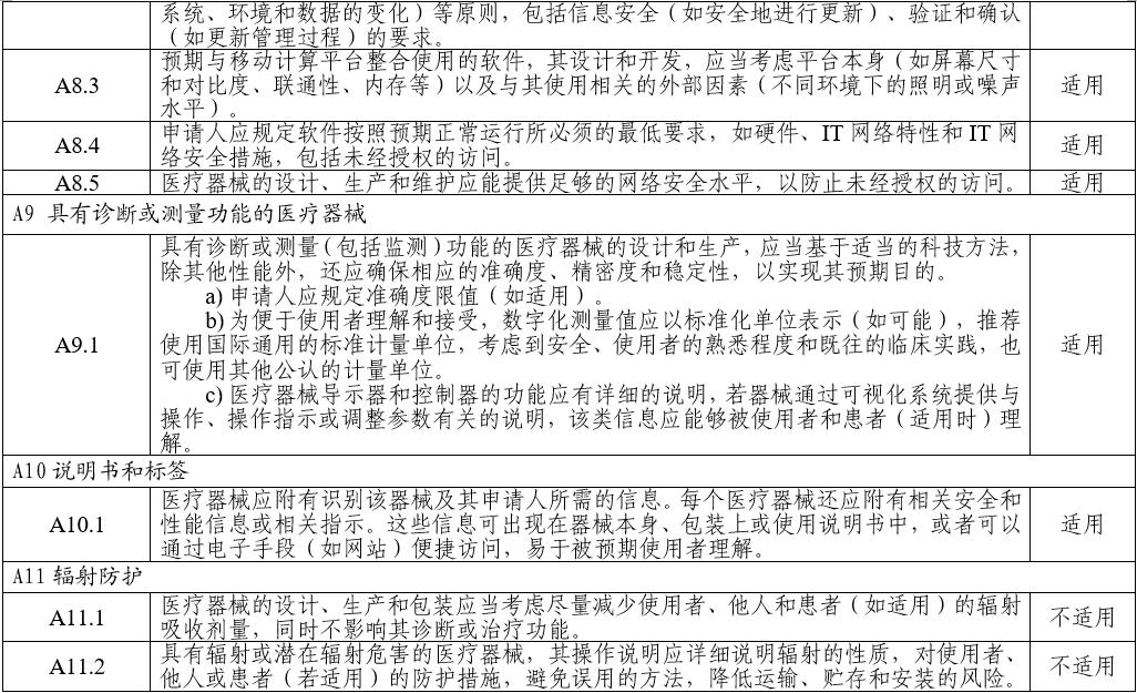 電子聽診器注冊審查指導(dǎo)原則(2025年第20號)(圖9) 電子聽診器注冊審查指導(dǎo)原則(2025年第20號)(圖9)