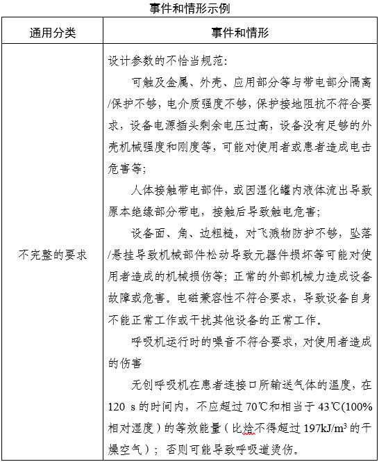 家用無創呼吸機(非生命支持)注冊審查指導原則(2025年第20號)(圖3) 家用無創呼吸機(非生命支持)注冊審查指導原則(2025年第20號)(圖3)