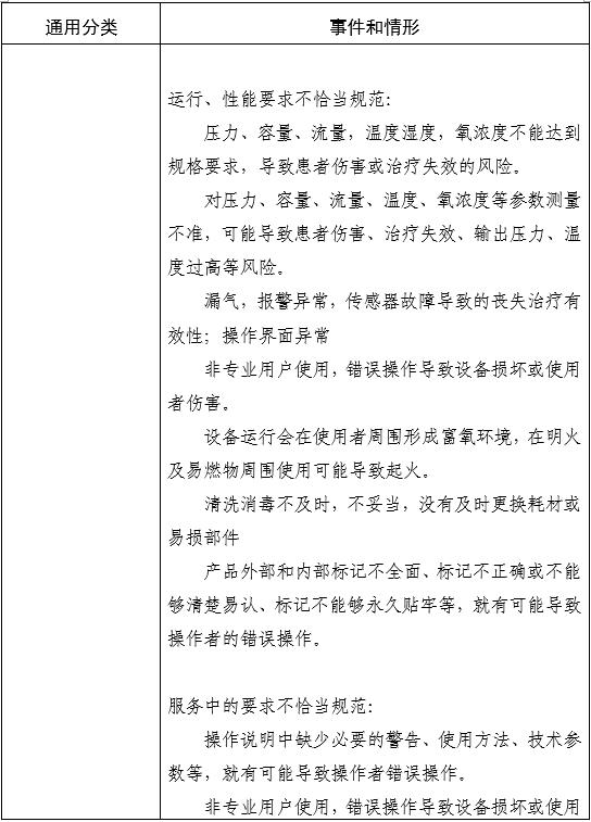家用無創呼吸機(非生命支持)注冊審查指導原則(2025年第20號)(圖5) 家用無創呼吸機(非生命支持)注冊審查指導原則(2025年第20號)(圖5)