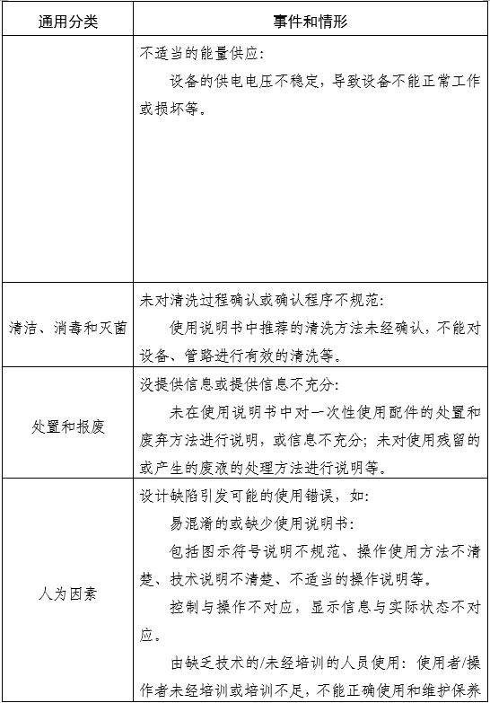 家用無創呼吸機(非生命支持)注冊審查指導原則(2025年第20號)(圖8) 家用無創呼吸機(非生命支持)注冊審查指導原則(2025年第20號)(圖8)