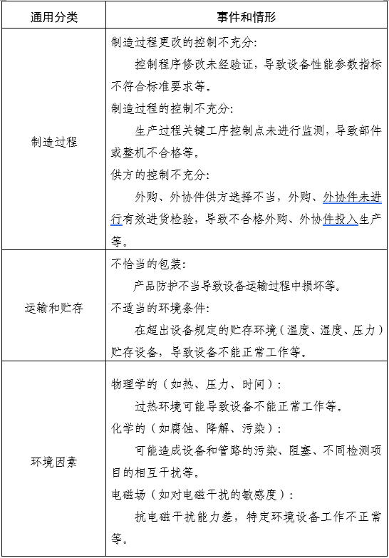 家用無創呼吸機(非生命支持)注冊審查指導原則(2025年第20號)(圖7) 家用無創呼吸機(非生命支持)注冊審查指導原則(2025年第20號)(圖7)
