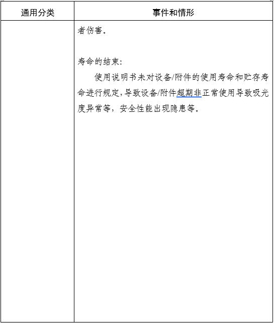 家用無創呼吸機(非生命支持)注冊審查指導原則(2025年第20號)(圖6) 家用無創呼吸機(非生命支持)注冊審查指導原則(2025年第20號)(圖6)