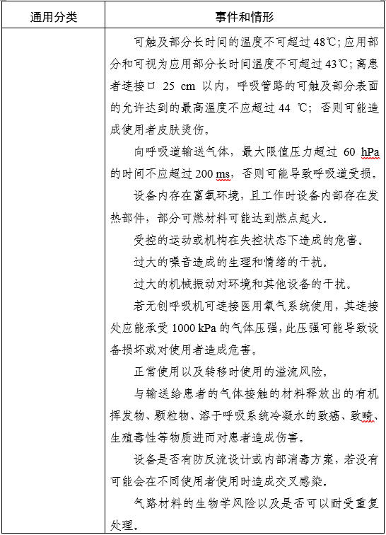 家用無創呼吸機(非生命支持)注冊審查指導原則(2025年第20號)(圖4) 家用無創呼吸機(非生命支持)注冊審查指導原則(2025年第20號)(圖4)