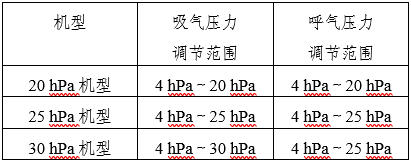 家用無創呼吸機(非生命支持)注冊審查指導原則(2025年第20號)(圖13) 家用無創呼吸機(非生命支持)注冊審查指導原則(2025年第20號)(圖13)