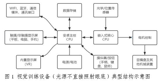 弱視治療設備(光源不直接照射眼底)注冊審查指導原則(2025年第20號)(圖1) 弱視治療設備(光源不直接照射眼底)注冊審查指導原則(2025年第20號)(圖1)