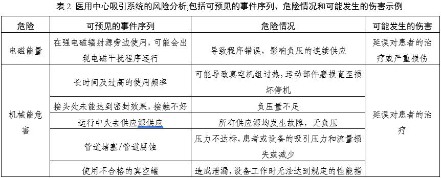 醫用中心吸引系統注冊審查指導原則(2025年第20號)(圖2) 醫用中心吸引系統注冊審查指導原則(2025年第20號)(圖2)