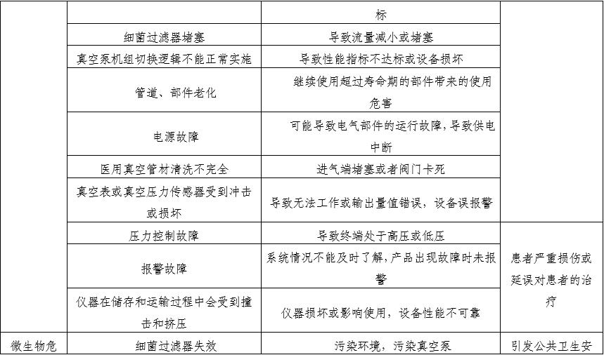 醫用中心吸引系統注冊審查指導原則(2025年第20號)(圖3) 醫用中心吸引系統注冊審查指導原則(2025年第20號)(圖3)
