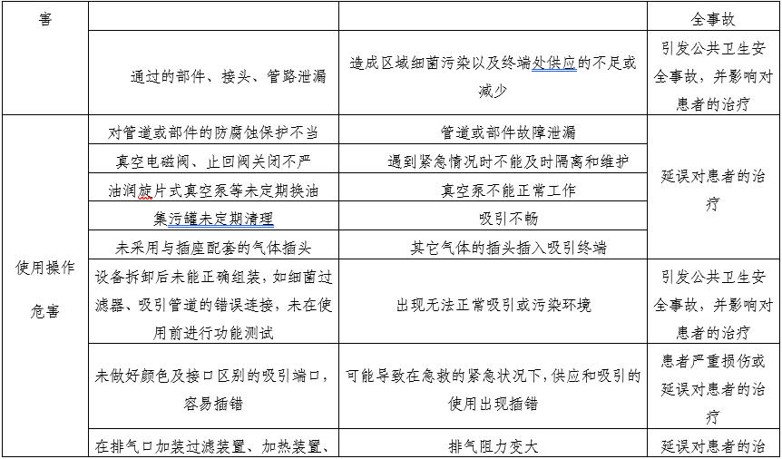 醫用中心吸引系統注冊審查指導原則(2025年第20號)(圖4) 醫用中心吸引系統注冊審查指導原則(2025年第20號)(圖4)