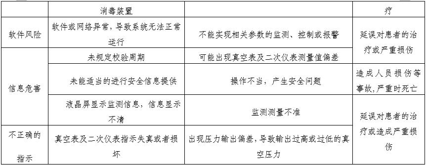 醫用中心吸引系統注冊審查指導原則(2025年第20號)(圖5) 醫用中心吸引系統注冊審查指導原則(2025年第20號)(圖5)