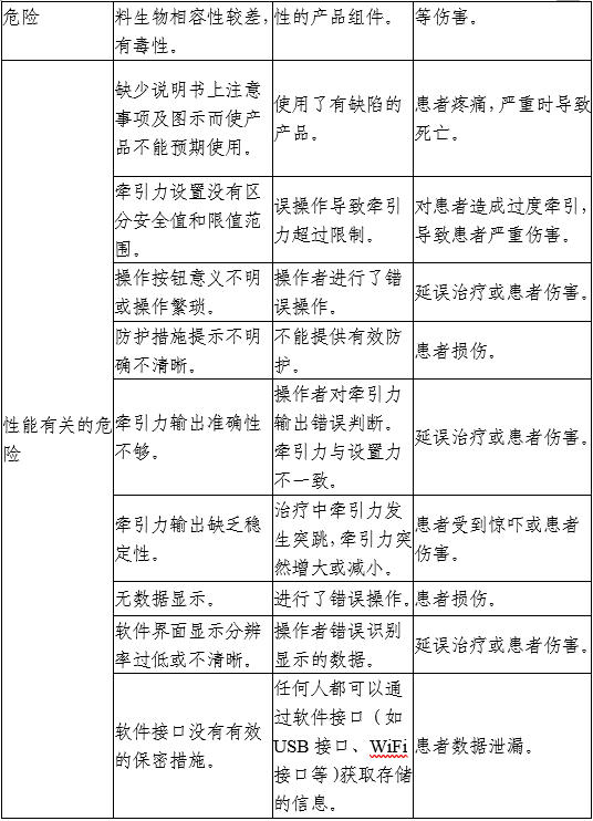 牽引床注冊審查指導原則（2025年第20號）(圖4)