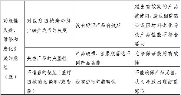 一次性使用無菌尿道擴張器注冊審查指導原則(2025年第20號)(圖4) 一次性使用無菌尿道擴張器注冊審查指導原則(2025年第20號)(圖4)