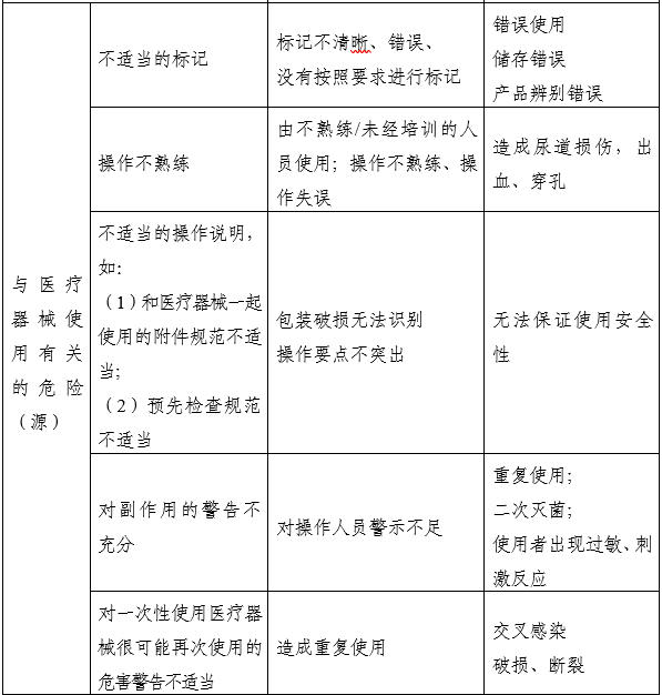 一次性使用無菌尿道擴張器注冊審查指導原則(2025年第20號)(圖3) 一次性使用無菌尿道擴張器注冊審查指導原則(2025年第20號)(圖3)