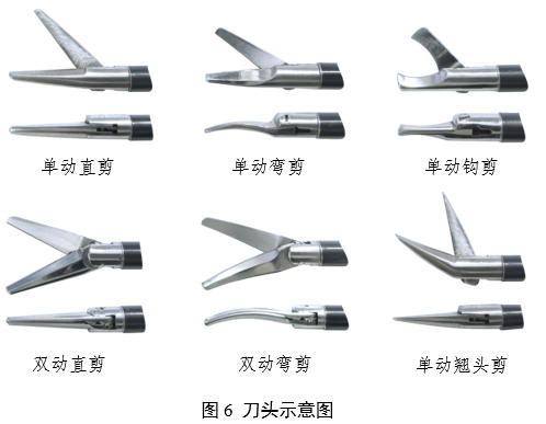 內窺鏡手術用剪注冊審查指導原則(2025年第20號)(圖4) 內窺鏡手術用剪注冊審查指導原則(2025年第20號)(圖4)