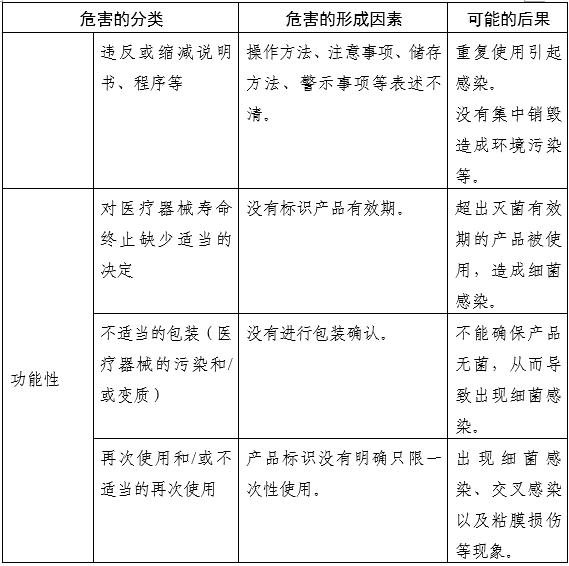 內窺鏡手術用剪注冊審查指導原則(2025年第20號)(圖7) 內窺鏡手術用剪注冊審查指導原則(2025年第20號)(圖7)