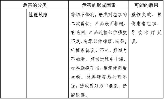 內窺鏡手術用剪注冊審查指導原則(2025年第20號)(圖8) 內窺鏡手術用剪注冊審查指導原則(2025年第20號)(圖8)