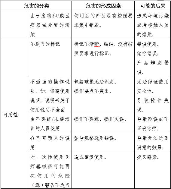 內窺鏡手術用剪注冊審查指導原則(2025年第20號)(圖6) 內窺鏡手術用剪注冊審查指導原則(2025年第20號)(圖6)