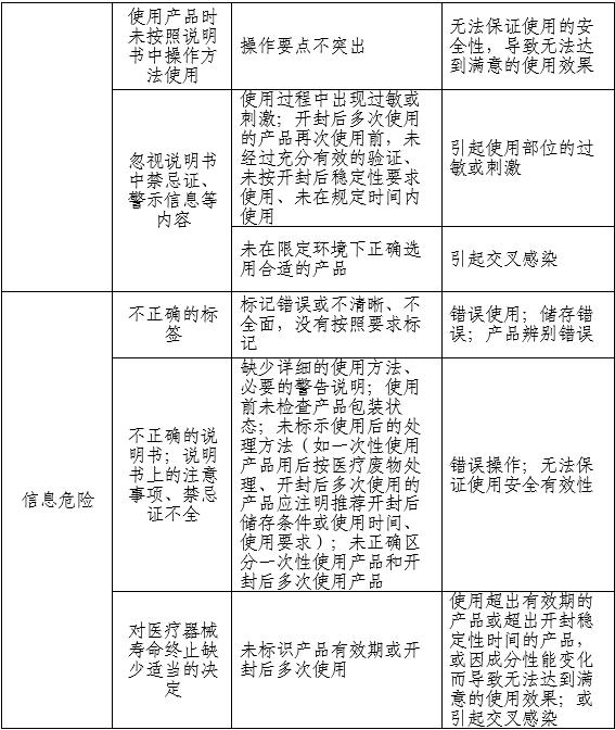 胃腸道造影顯像劑產(chǎn)品注冊(cè)審查指導(dǎo)原則(2025年第20號(hào))(圖2) 胃腸道造影顯像劑產(chǎn)品注冊(cè)審查指導(dǎo)原則(2025年第20號(hào))(圖2)