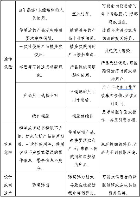 一次性使用鼻鏡注冊審查指導原則(2025年第20號)(圖4) 一次性使用鼻鏡注冊審查指導原則(2025年第20號)(圖4)