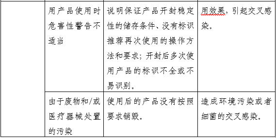 醫用射線防護噴劑注冊審查指導原則（2025年第20號）(圖4)