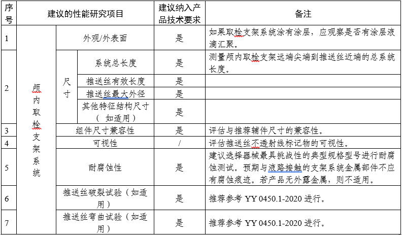 顱內取栓支架注冊審查指導原則(2025年第25號)(圖1) 顱內取栓支架注冊審查指導原則(2025年第25號)(圖1)