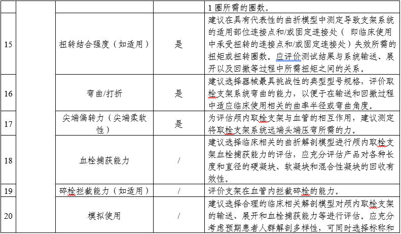 顱內取栓支架注冊審查指導原則(2025年第25號)(圖4) 顱內取栓支架注冊審查指導原則(2025年第25號)(圖4)