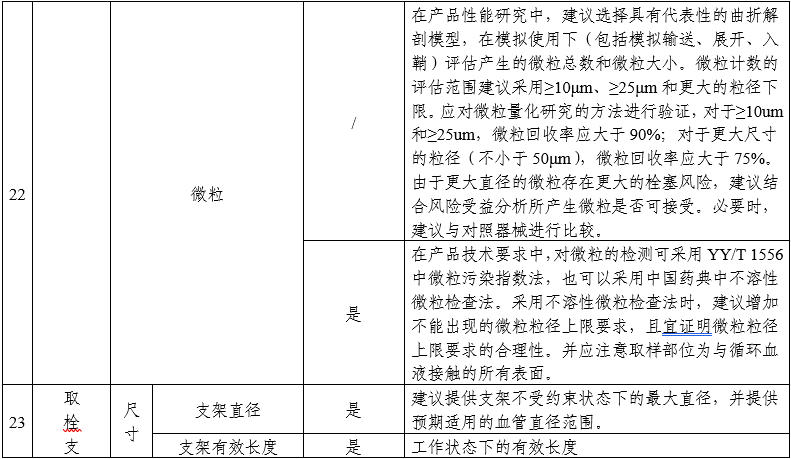 顱內取栓支架注冊審查指導原則(2025年第25號)(圖6) 顱內取栓支架注冊審查指導原則(2025年第25號)(圖6)
