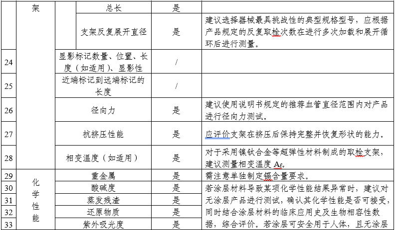 顱內取栓支架注冊審查指導原則(2025年第25號)(圖7) 顱內取栓支架注冊審查指導原則(2025年第25號)(圖7)