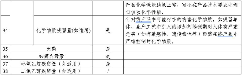顱內取栓支架注冊審查指導原則(2025年第25號)(圖8) 顱內取栓支架注冊審查指導原則(2025年第25號)(圖8)