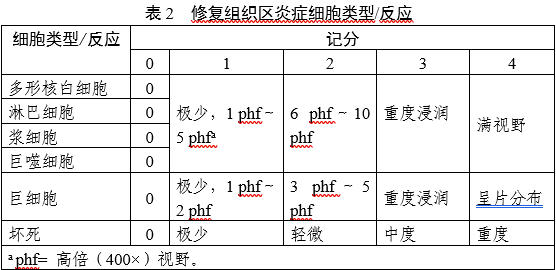 軟組織再生型疝修補補片動物試驗研究技術審評要點（2025年第26號）(圖2)