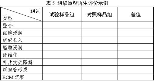 軟組織再生型疝修補補片動物試驗研究技術審評要點（2025年第26號）(圖5)