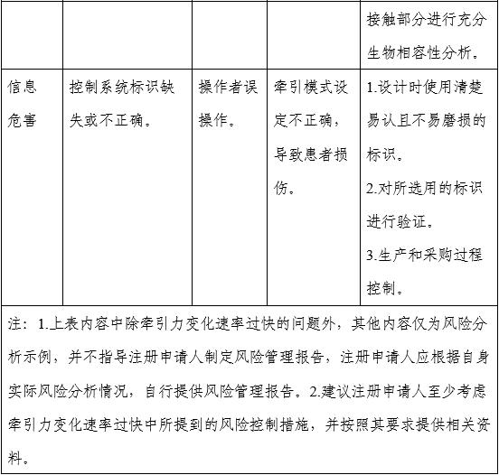 電動牽引裝置注冊審查指導原則（2025年修訂版）（2025年第27號）(圖5)
