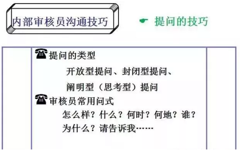 【干貨分享】質量體系內審和不符合項怎么整改？(圖11)