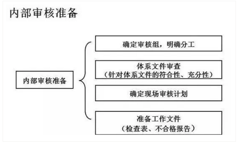 【干貨分享】質量體系內審和不符合項怎么整改？(圖18)