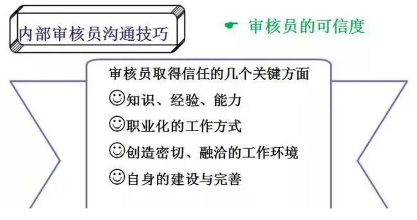 【干貨分享】質量體系內審和不符合項怎么整改？(圖15)