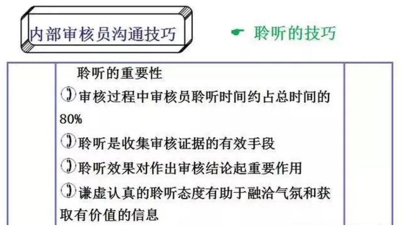【干貨分享】質量體系內審和不符合項怎么整改？(圖13)