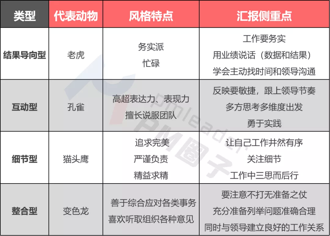 如何匯報工作？向領導匯報工作要注意的問題(圖5)