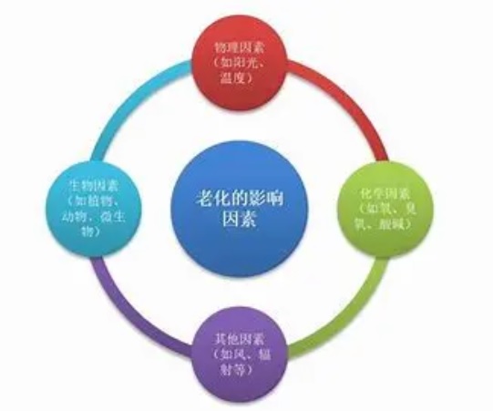 醫療器械老化試驗七種方法介紹