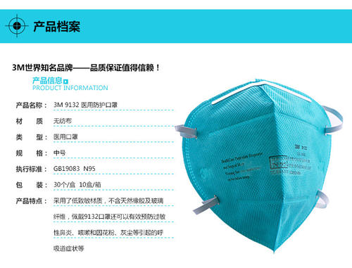 開辦口罩廠要辦什么手續？要投資多少錢？(圖3)