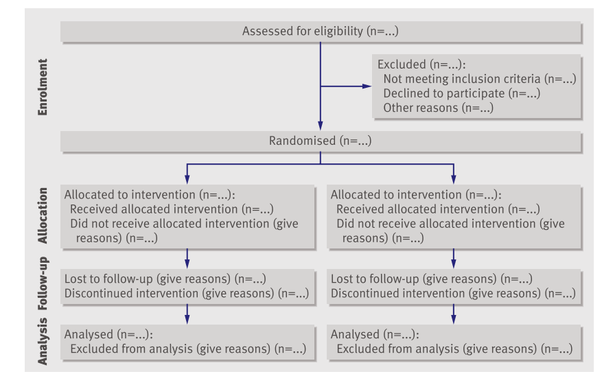 隨機(jī)對照試驗是什么意思？隨機(jī)對照試驗設(shè)計原則/模式和內(nèi)容(圖2)