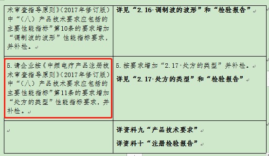 醫療器械二類產品注冊審評常見問題(圖4) 醫療器械二類產品注冊審評常見問題(圖4)