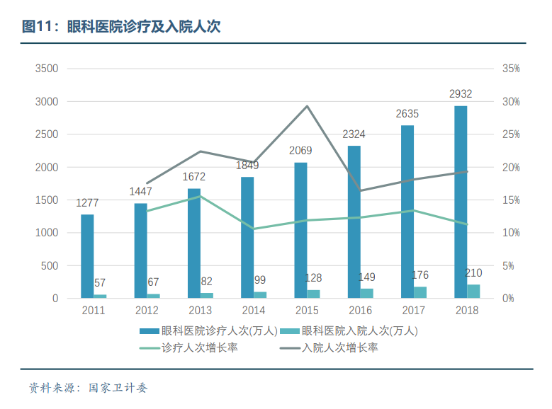 眼科醫療器械行業發展概況和未來市場需求分析(圖11)