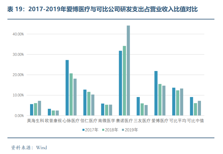 眼科醫療器械行業發展概況和未來市場需求分析(圖18)
