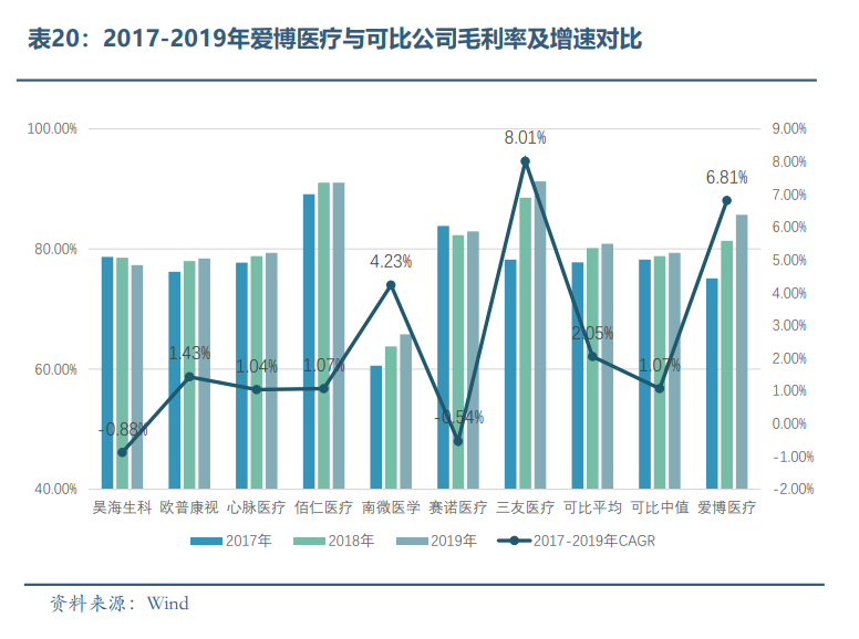 眼科醫療器械行業發展概況和未來市場需求分析(圖19)