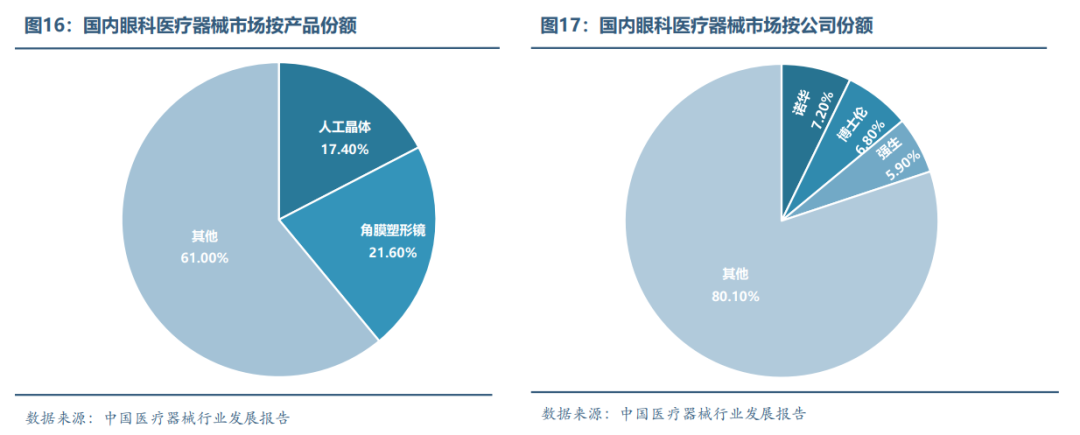 眼科醫療器械行業發展概況和未來市場需求分析(圖16)