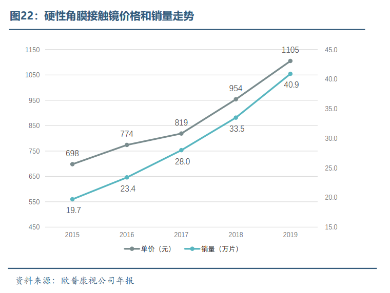 眼科醫療器械行業發展概況和未來市場需求分析(圖21)