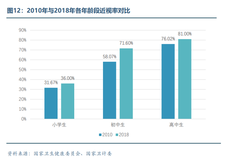 眼科醫療器械行業發展概況和未來市場需求分析(圖12)