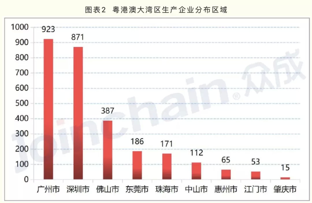 廣東醫療器械產業方向公布 20個戰略集群的區域布局標注(圖3)