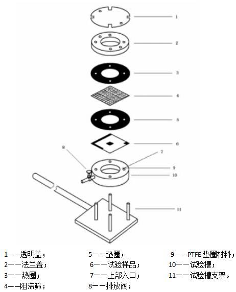 醫用防護服抗合成血液穿透性試驗方法(圖1)